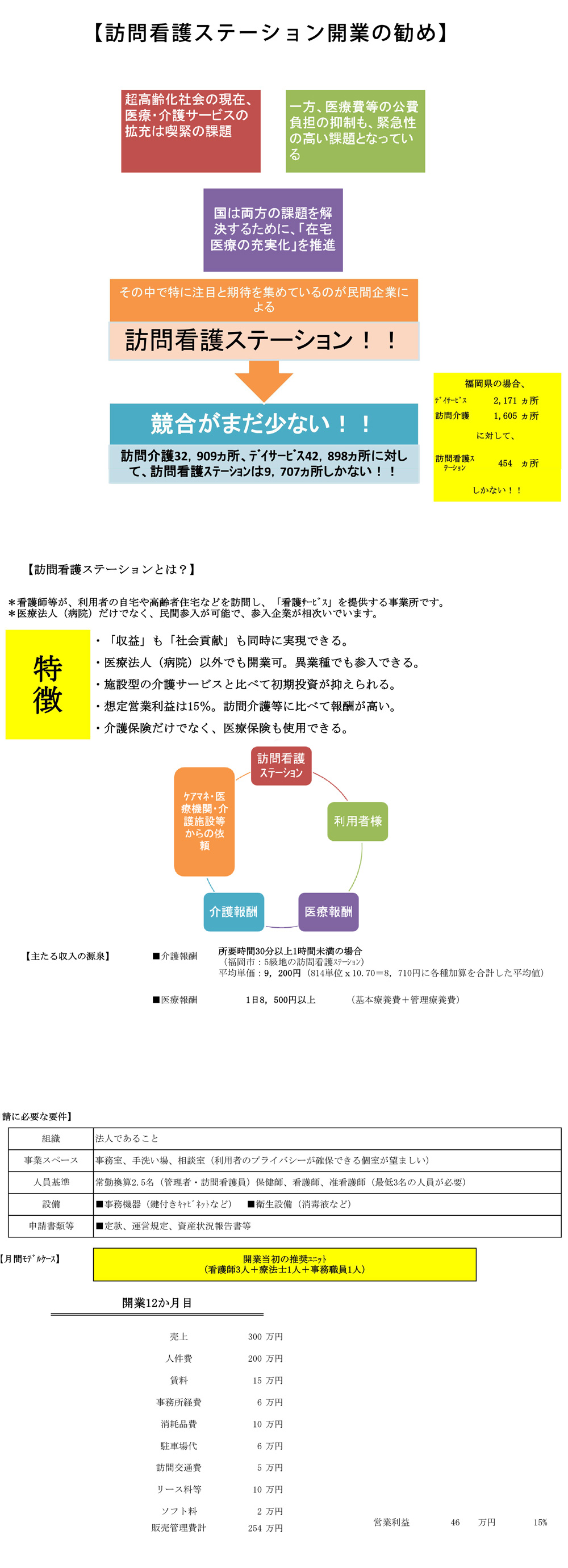 訪問看護ステーション